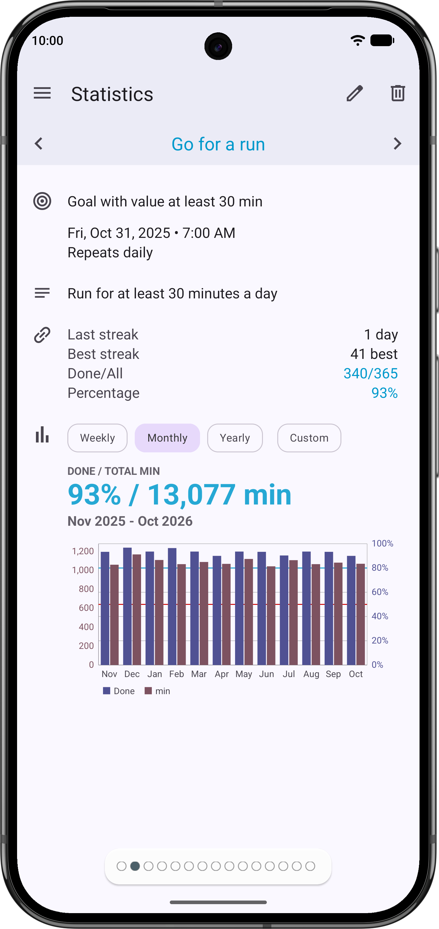 Statistics for an example running goal, with streaks and a monthly chart